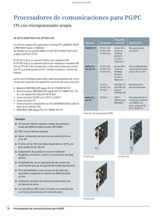 Bs profibus sp | PDF