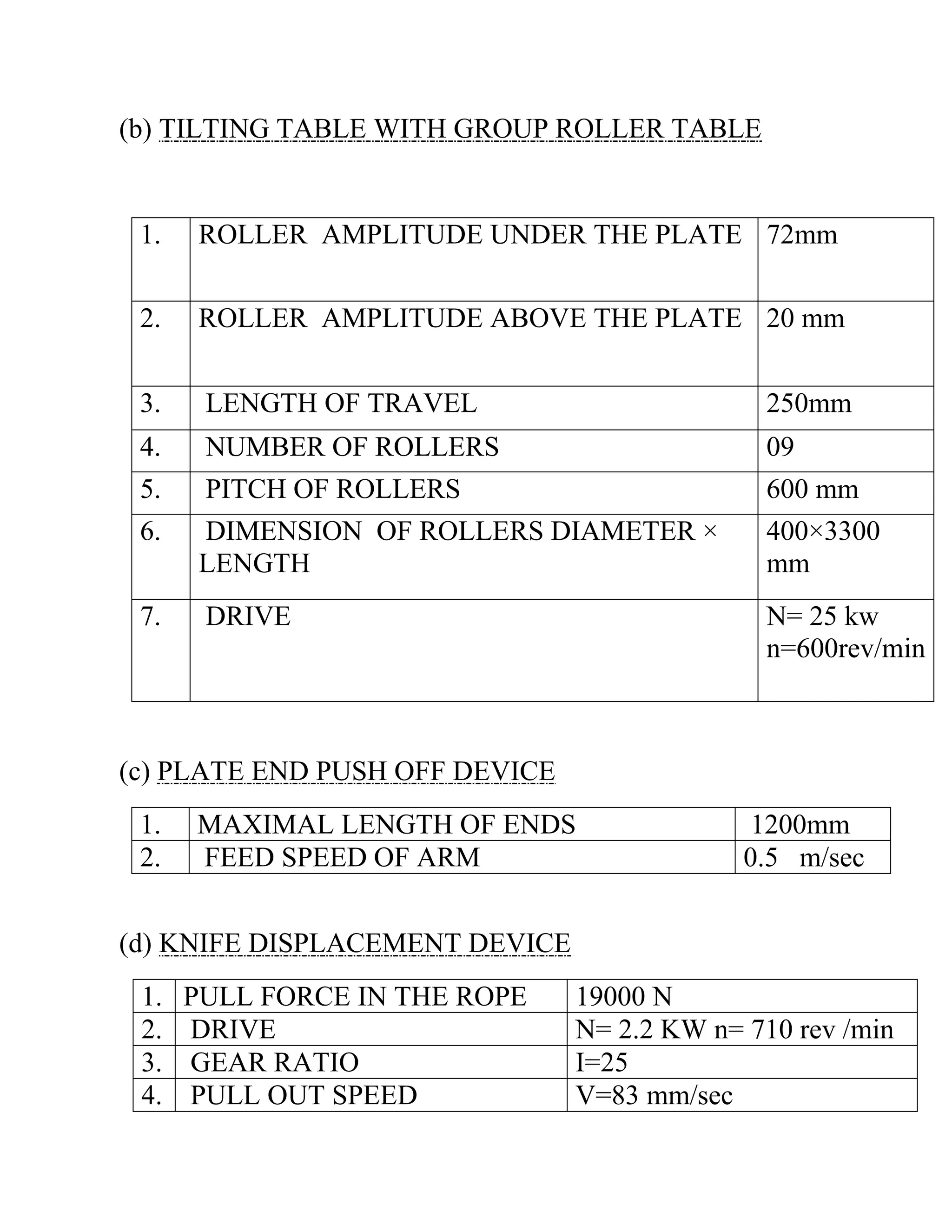 (b) TILTING TABLE WITH GROUP ROLLER TABLE
1. ROLLER AMPLITUDE UNDER THE PLATE 72mm
2. ROLLER AMPLITUDE ABOVE THE PLATE 20 mm
3. LENGTH OF TRAVEL 250mm
4. NUMBER OF ROLLERS 09
5. PITCH OF ROLLERS 600 mm
6. DIMENSION OF ROLLERS DIAMETER ×
LENGTH
400×3300
mm
7. DRIVE N= 25 kw
n=600rev/min
(c) PLATE END PUSH OFF DEVICE
1. MAXIMAL LENGTH OF ENDS 1200mm
2. FEED SPEED OF ARM 0.5 m/sec
(d) KNIFE DISPLACEMENT DEVICE
1. PULL FORCE IN THE ROPE 19000 N
2. DRIVE N= 2.2 KW n= 710 rev /min
3. GEAR RATIO I=25
4. PULL OUT SPEED V=83 mm/sec
 