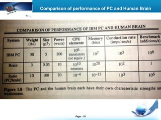 LOGO Comparison of performance of PC and Human Brain 
Page 19 
 