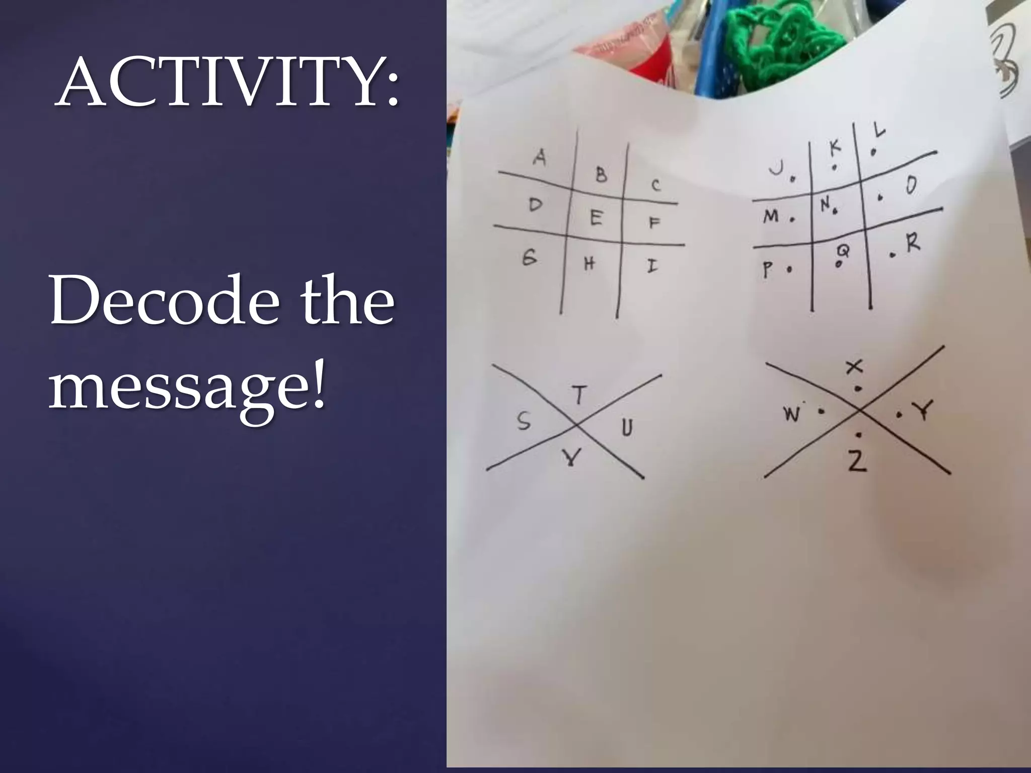 ACTIVITY:
Decode the
message!
 