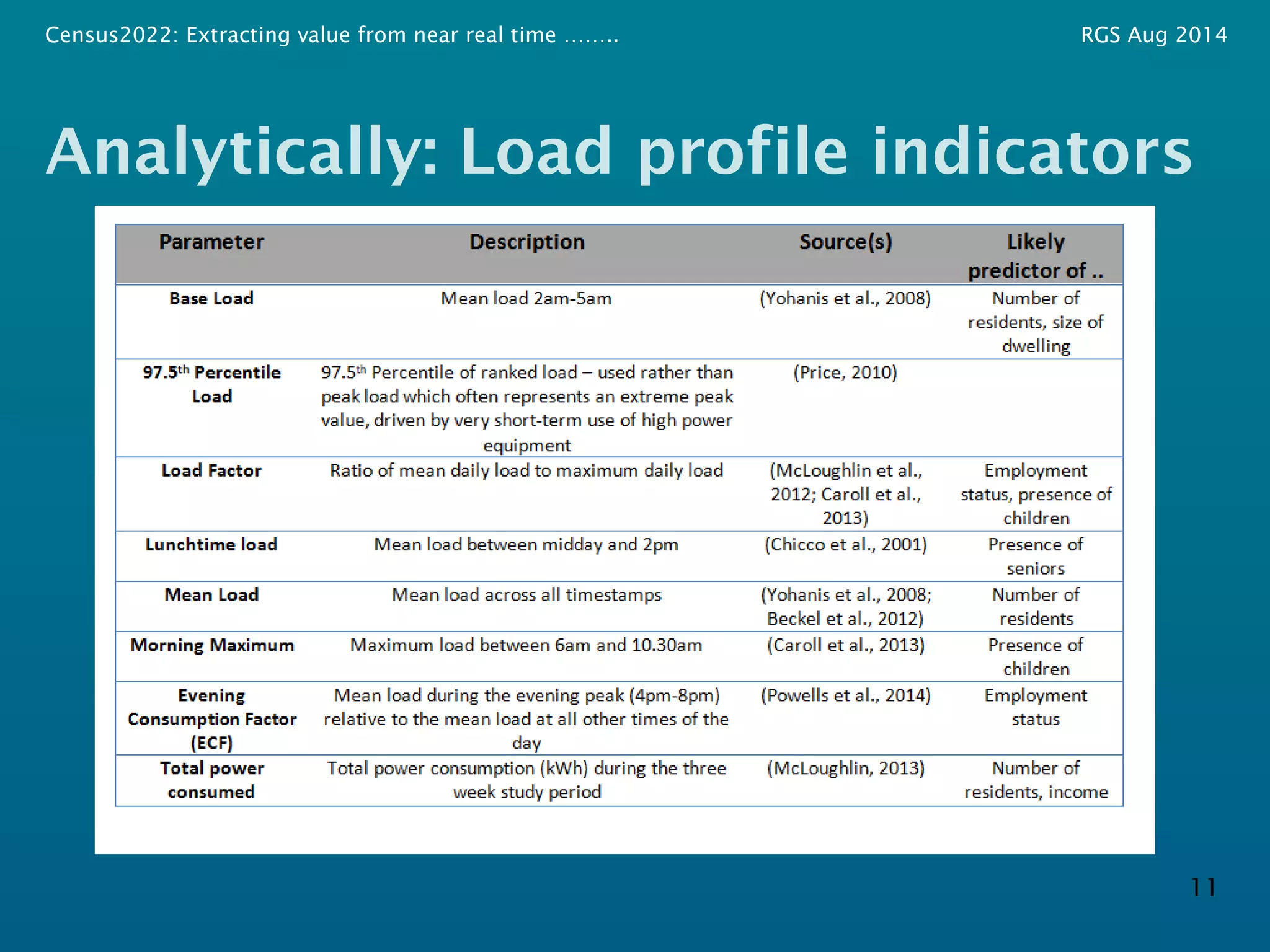 Census2022: Extracting value from near real time …….. RGS Aug 2014 
Analytically: Load profile indicators 
11 
 