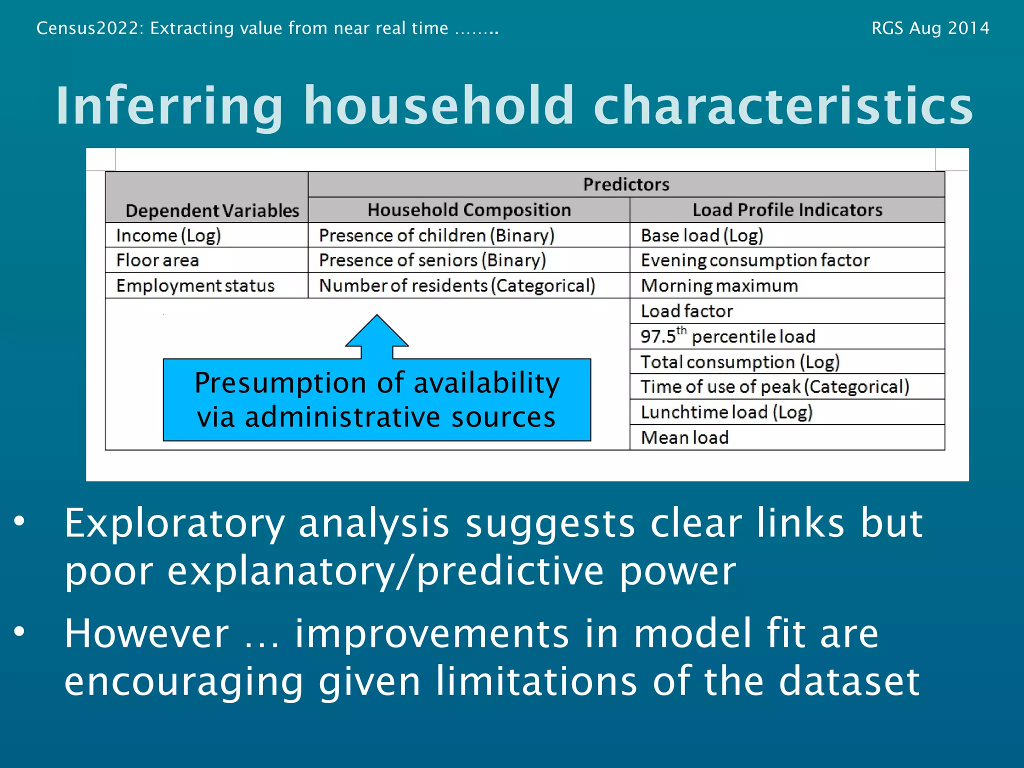 Census2022: Extracting value from near real time …….. RGS Aug 2014 
Inferring household characteristics 
Presumption of availability 
via administrative sources 
• Exploratory analysis suggests clear links but 
poor explanatory/predictive power 
• However … improvements in model fit are 
encouraging given limitations of the dataset 
 