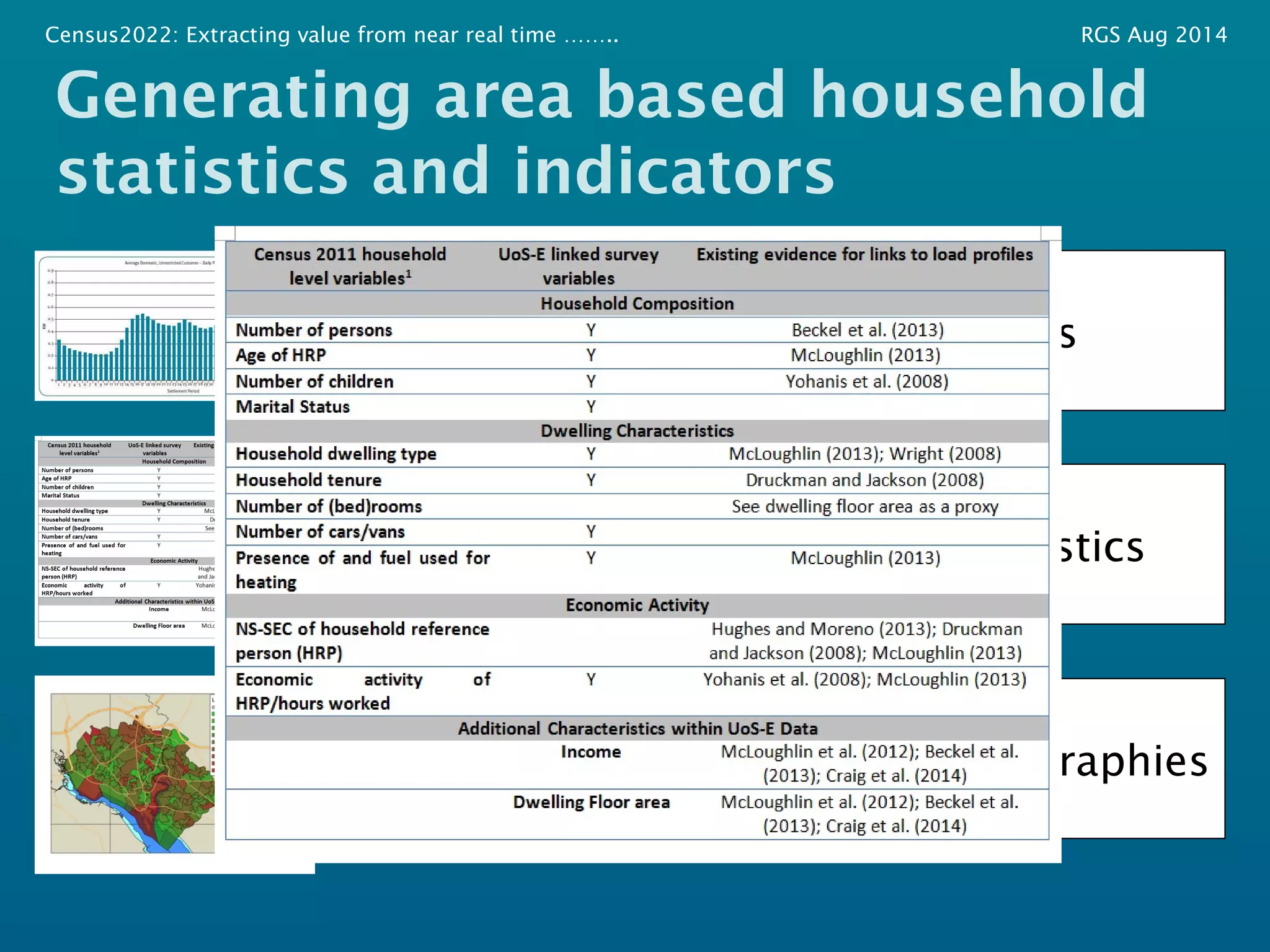 Census2022: Extracting value from near real time …….. RGS Aug 2014 
Generating area based household 
statistics and indicators 
Household Load Profiles 
Infer household characteristics 
Aggregate to small area geographies 
 