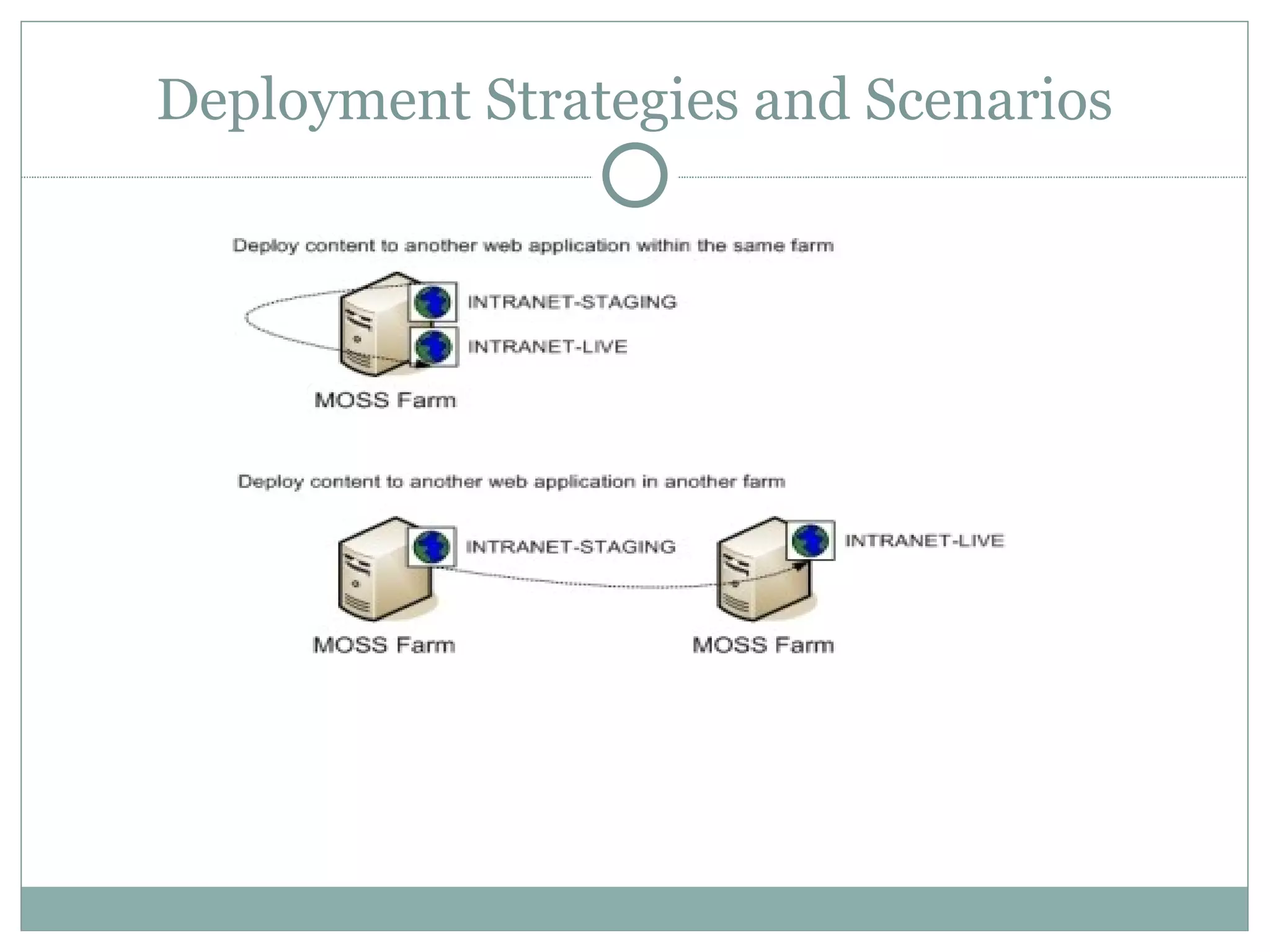 Deployment Strategies and Scenarios 