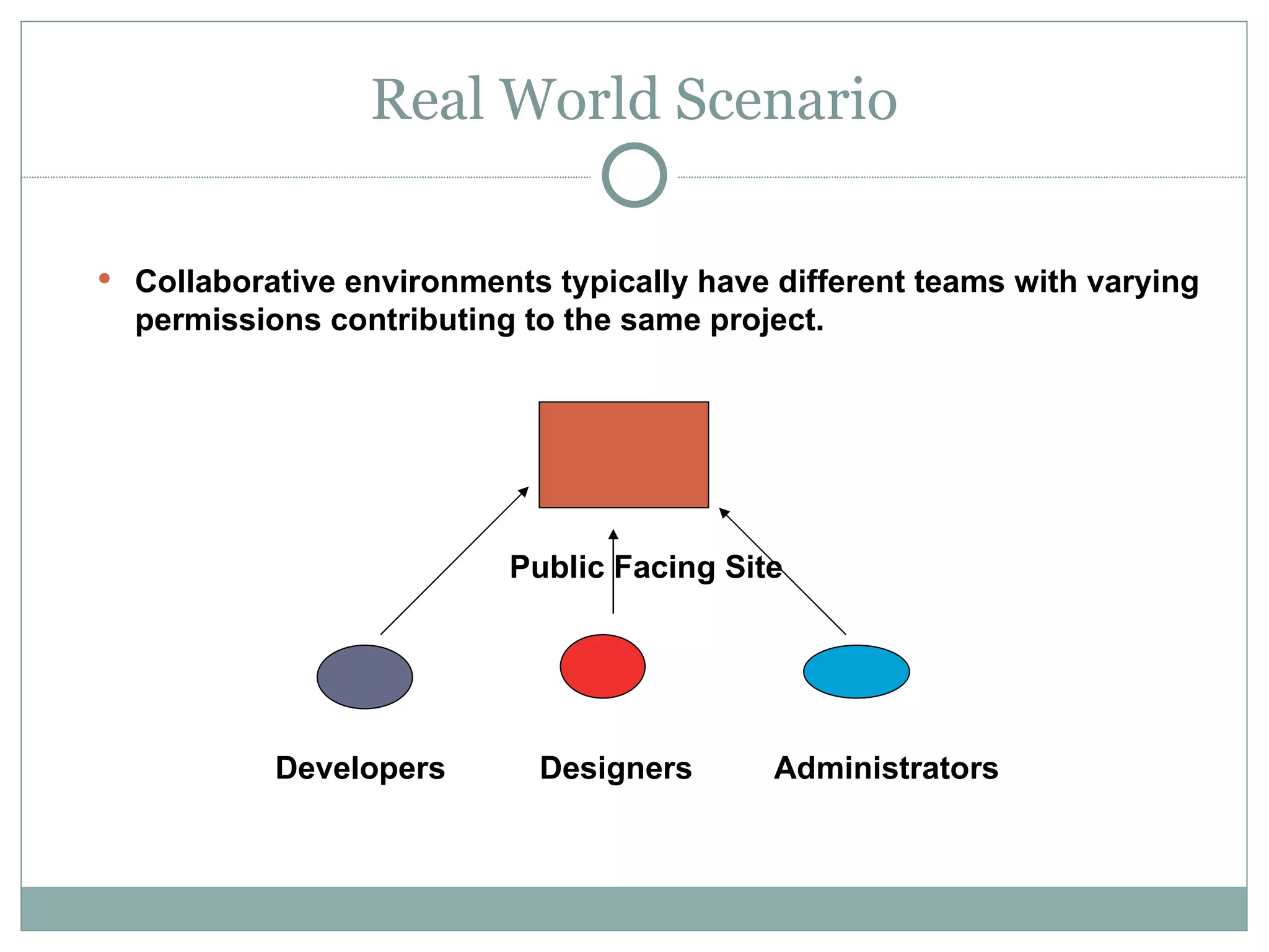 Real World Scenario Collaborative environments typically have different teams with varying permissions contributing to the same project. Public Facing Site  Developers   Designers   Administrators 