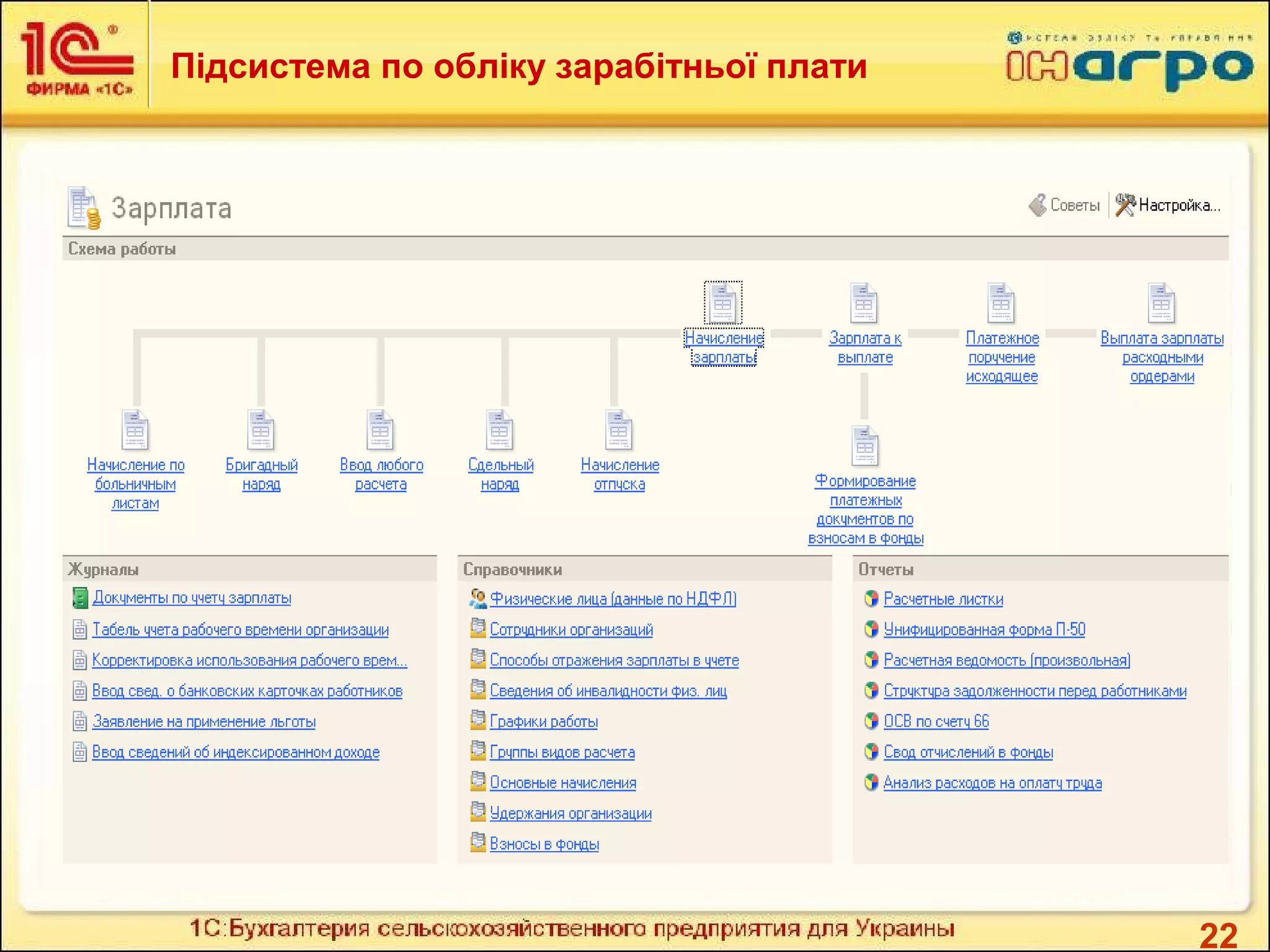 22
Підсистема по обліку зарабітньої плати
 