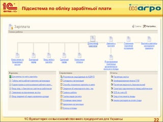 22
Підсистема по обліку зарабітньої плати
 