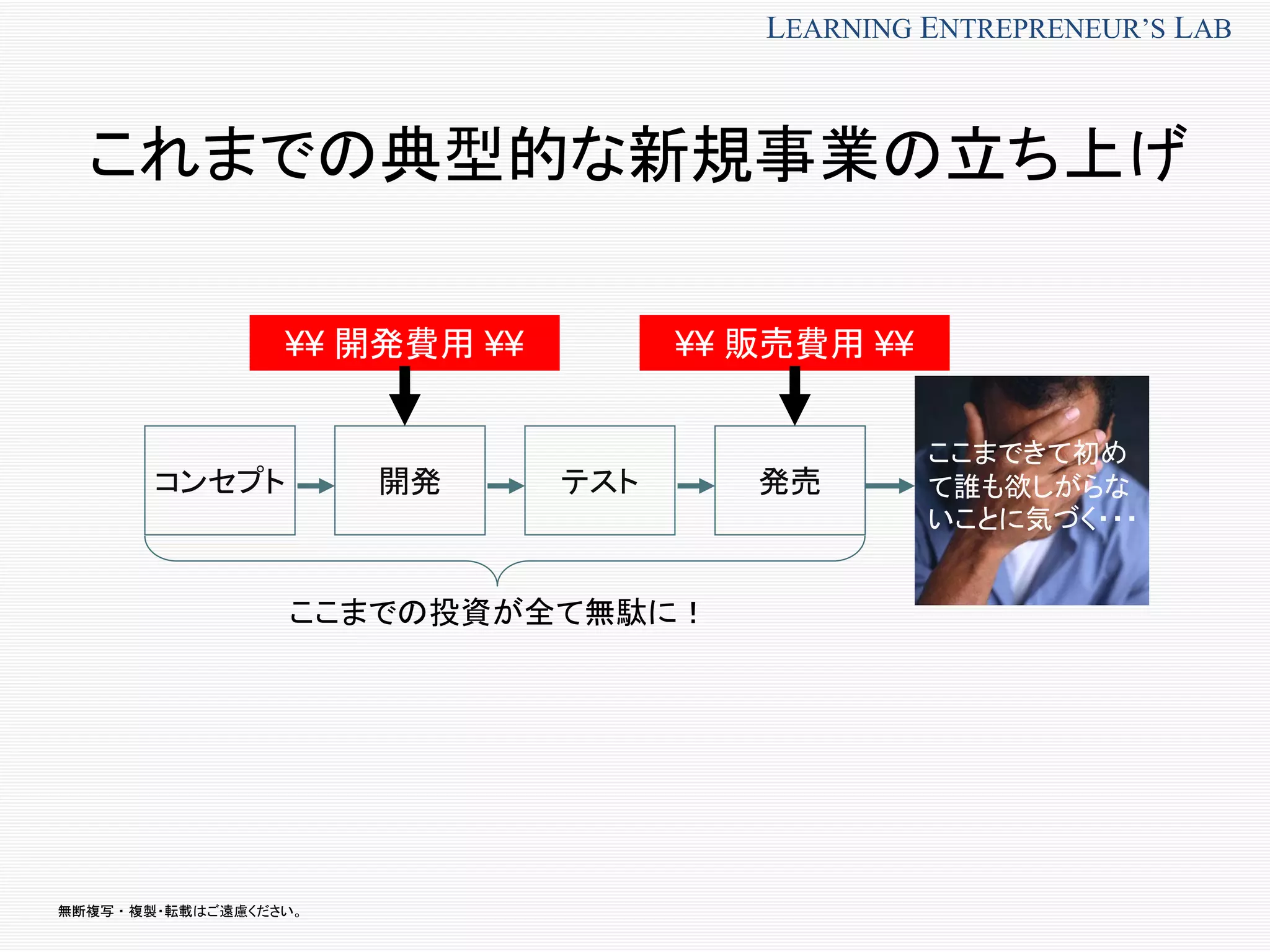 無断複写 ・ 複製・転載はご遠慮ください。
LEARNING ENTREPRENEUR’S LAB
これまでの典型的な新規事業の立ち上げ
コンセプト 開発 テスト 発売
ここまできて初め
て誰も欲しがらな
いことに気づく・・・
ここまでの投資が全て無駄に！
¥¥ 開発費用 ¥¥ ¥¥ 販売費用 ¥¥
 