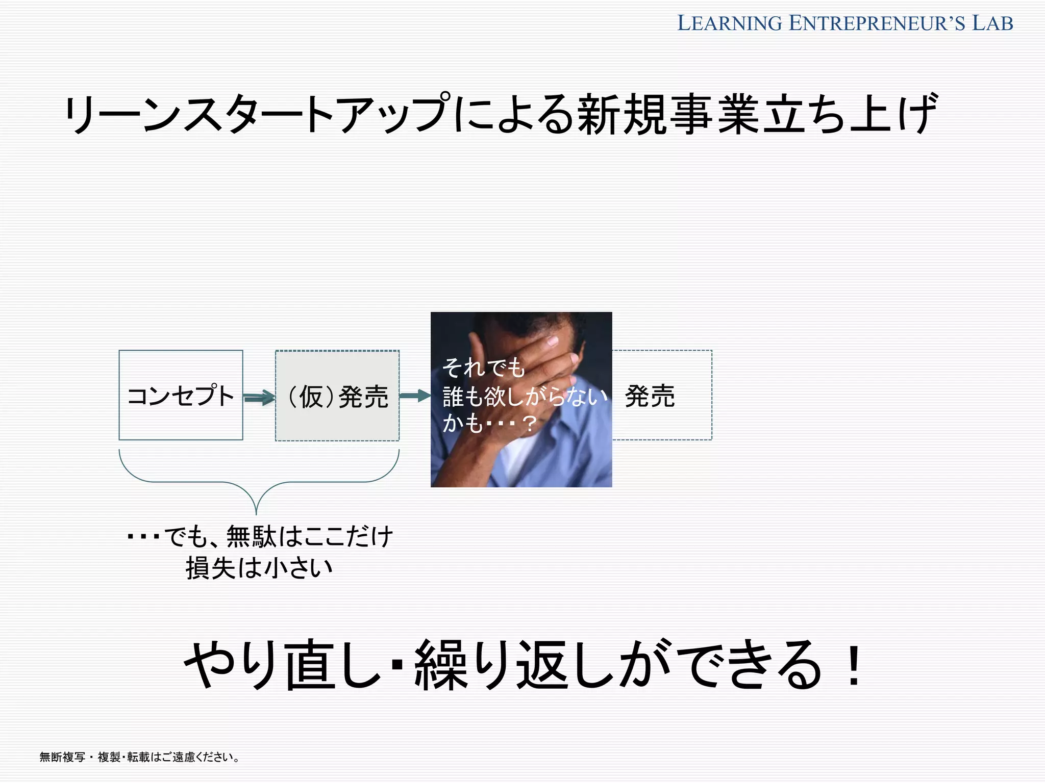 無断複写 ・ 複製・転載はご遠慮ください。
LEARNING ENTREPRENEUR’S LAB
リーンスタートアップによる新規事業立ち上げ
・・・でも、無駄はここだけ
損失は小さい
コンセプト 開発 テスト 発売
それでも
誰も欲しがらない
かも・・・？
（仮）発売
やり直し・繰り返しができる！
 
