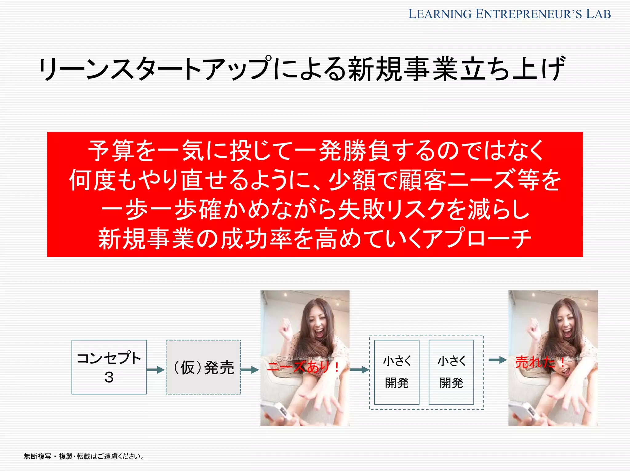 無断複写 ・ 複製・転載はご遠慮ください。
LEARNING ENTREPRENEUR’S LAB
開発（仮）発売
コンセプト
３
ニーズあり！ 小さく
開発
小さく
開発
売れた！
予算を一気に投じて一発勝負するのではなく
何度もやり直せるように、少額で顧客ニーズ等を
一歩一歩確かめながら失敗リスクを減らし
新規事業の成功率を高めていくアプローチ
リーンスタートアップによる新規事業立ち上げ
 