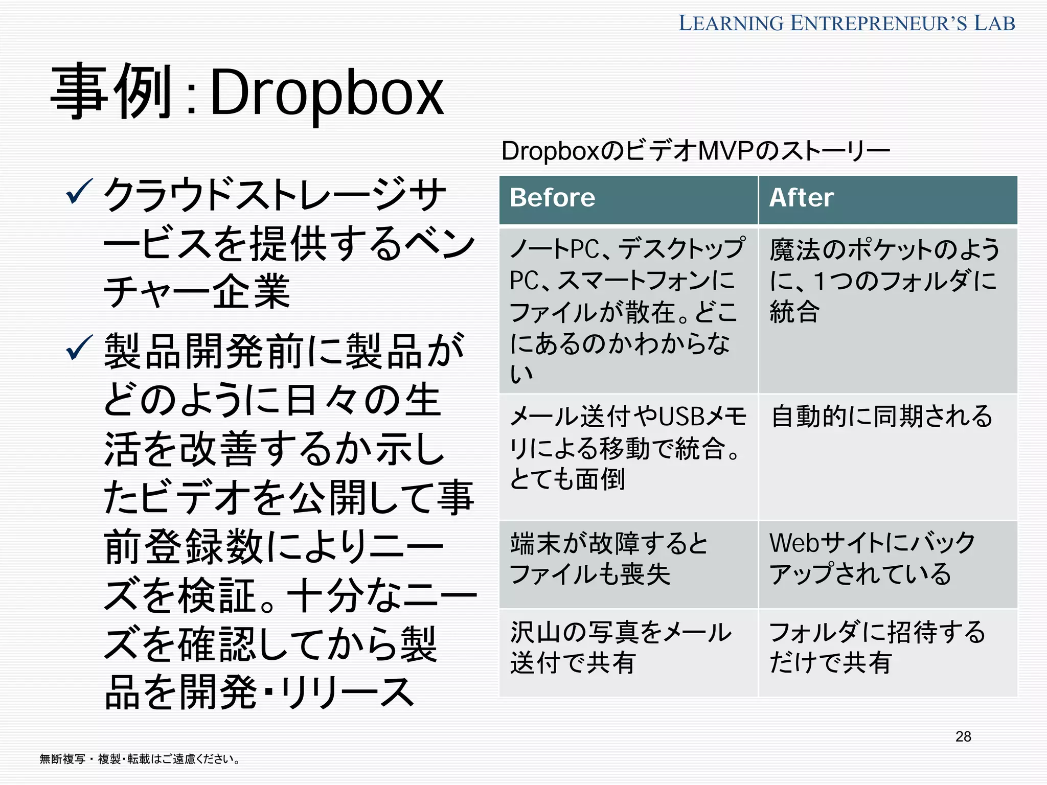 無断複写 ・ 複製・転載はご遠慮ください。
LEARNING ENTREPRENEUR’S LAB
28
事例：Dropbox
 クラウドストレージサ
ービスを提供するベン
チャー企業
 製品開発前に製品が
どのように日々の生
活を改善するか示し
たビデオを公開して事
前登録数によりニー
ズを検証。十分なニー
ズを確認してから製
品を開発・リリース
Before After
ノートPC、デスクトップ
PC、スマートフォンに
ファイルが散在。どこ
にあるのかわからな
い
魔法のポケットのよう
に、１つのフォルダに
統合
メール送付やUSBメモ
リによる移動で統合。
とても面倒
自動的に同期される
端末が故障すると
ファイルも喪失
Webサイトにバック
アップされている
沢山の写真をメール
送付で共有
フォルダに招待する
だけで共有
DropboxのビデオMVPのストーリー
 