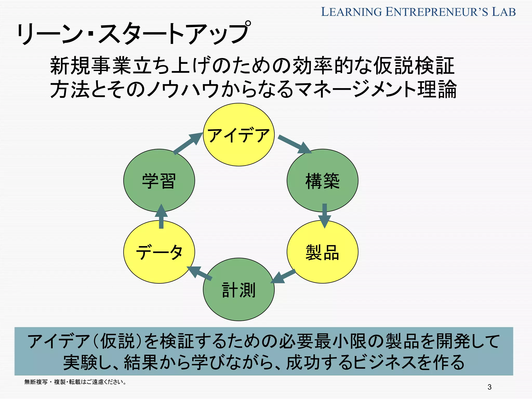 無断複写 ・ 複製・転載はご遠慮ください。
LEARNING ENTREPRENEUR’S LAB
3
リーン・スタートアップ
新規事業立ち上げのための効率的な仮説検証
方法とそのノウハウからなるマネージメント理論
アイデア
製品データ
構築
計測
学習
アイデア（仮説）を検証するための必要最小限の製品を開発して
実験し、結果から学びながら、成功するビジネスを作る
 
