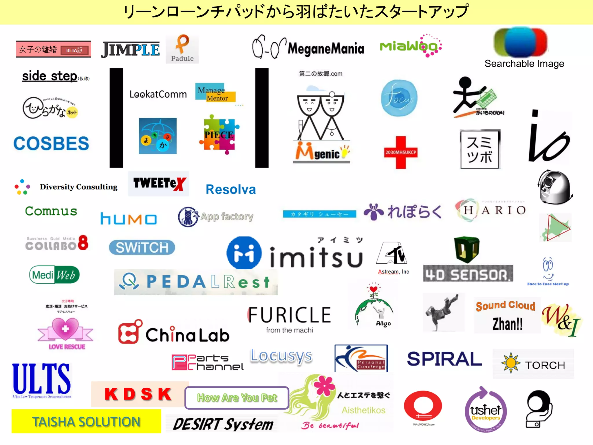 K D S K
TAISHA SOLUTION
Searchable Image
リーンローンチパッドから羽ばたいたスタートアップ
 