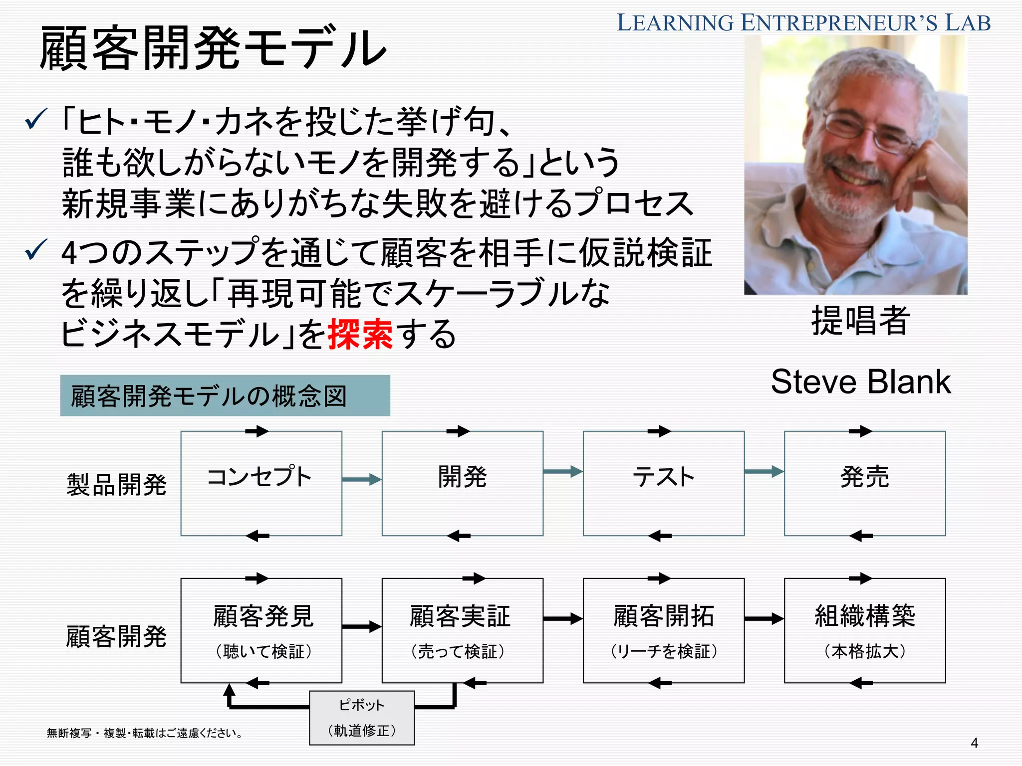 無断複写 ・ 複製・転載はご遠慮ください。
LEARNING ENTREPRENEUR’S LAB
顧客開発モデル
4
顧客発見
（聴いて検証）
顧客実証
（売って検証）
顧客開拓
（リーチを検証）
組織構築
（本格拡大）
ピボット
（軌道修正）
コンセプト 開発 テスト 発売
顧客開発モデルの概念図
 「ヒト・モノ・カネを投じた挙げ句、
誰も欲しがらないモノを開発する」という
新規事業にありがちな失敗を避けるプロセス
 4つのステップを通じて顧客を相手に仮説検証
を繰り返し「再現可能でスケーラブルな
ビジネスモデル」を探索する 提唱者
Steve Blank
顧客開発
製品開発
 