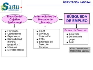 Búsqueda de empleo
