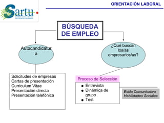 Búsqueda de empleo