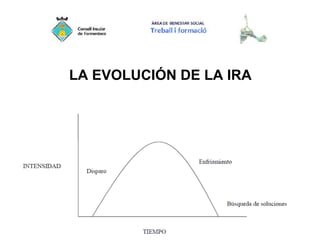 LA EVOLUCIÓN DE LA IRA
 