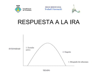 RESPUESTA A LA IRA
 