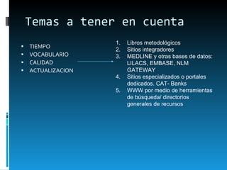 Temas a tener en cuenta TIEMPO VOCABULARIO CALIDAD ACTUALIZACION Libros metodológicos Sitios integradores MEDLINE y otras bases de datos: LILACS, EMBASE, NLM GATEWAY Sitios especializados o portales dedicados. CAT- Banks WWW por medio de herramientas de búsqueda/ directorios generales de recursos 