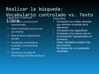 Realizar la búsqueda: Vocabulario controlado vs. Texto libre Vocabulario controlado Conceptos correctamente representados Deseo resultados precisos más que amplios Base de datos importante en tamaño Vocabulario controlado es accesible y correctamente aplicado No conozco el rango de terminología del tema que busco Texto libre Conceptos con sutiles variantes que cambian el sentido de la relevancia Conceptos muy especiíficos Conceptos muy nuevos que no se encuentran representados en el tesauro Deseo resultados amplios más que precisos No dispone de un vocabulario controlado 