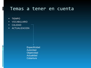 Temas a tener en cuenta TIEMPO VOCABULARIO CALIDAD ACTUALIZACION Especificidad Autoridad Objetividad Actualidad Cobertura 