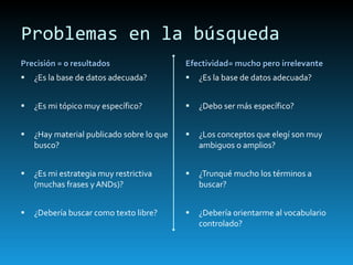 Problemas en la búsqueda Precisión = 0 resultados ¿Es la base de datos adecuada?  ¿Es mi tópico muy específico?  ¿Hay material publicado sobre lo que busco?  ¿Es mi estrategia muy restrictiva (muchas frases y ANDs)?  ¿Debería buscar como texto libre? Efectividad= mucho pero irrelevante ¿Es la base de datos adecuada?  ¿Debo ser más específico?  ¿Los conceptos que elegí son muy ambiguos o amplios?  ¿Trunqué mucho los términos a buscar?  ¿Debería orientarme al vocabulario controlado? 