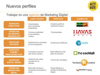 Trabajar en una agencia de Marketing Digital:
AGENCIAS
CREATIVAS
AGENCIAS
DE MEDIOS
GENERALES
AGENCIAS
SEO/SEM
AGENCIAS
DISEÑO
WEB/USABILIDAD
AGENCIAS
SOCIAL MEDIA
AGENCIAS
MARKETING
MÓVIL
¿QUÉ HACEN? EJEMPLOSPERFILES
Creatividades
para campañas
publicitarias.
Creativos gráficos,
redactores (copy).
Compran publicidad
en los distintos
medios.
Gestionan las campañas
en los buscadores.
Certificación AdWords.
Desarrolladores y
perfiles de Marketing
Digital.
Desarrollo de Apps y
campañas enfocadas en
móvil.
Empresariales.
Consultoría sobre la
web de los clientes.
Desarrolladores web.
Jefes de proyecto.
Gestionan las redes
sociales de los
clientes.
Community managers.
Nuevos perfiles
 