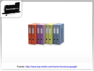 Fuente:  http://www.top-rankin.com/como-funciona-google/ 