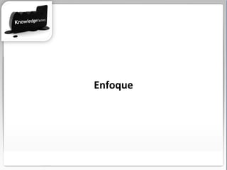 Enfoque 