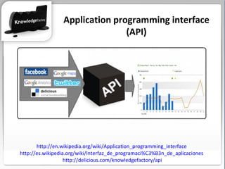http://en.wikipedia.org/wiki/Application_programming_interface http://es.wikipedia.org/wiki/Interfaz_de_programaci%C3%B3n_de_aplicaciones http://delicious.com/knowledgefactory/api Application programming interface (API) 