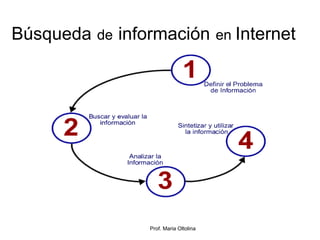 Búsqueda de información en Internet
Prof. Maria Oltolina
 