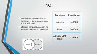 NOT
Recupera documentos que no
contienen el término que le sigue
al operador NOT
Utilizarlo con precausión para no
eliminar documentos relevantes
Términos Resultados
arthritis 185375
letter 686049
arthritis NOT
letter
176352
 