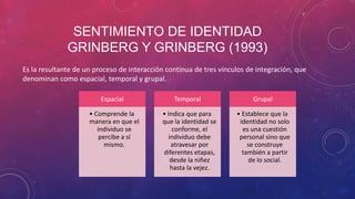 SENTIMIENTO DE IDENTIDAD
GRINBERG Y GRINBERG (1993)
Es la resultante de un proceso de interacción continua de tres vínculos de integración, que
denominan como espacial, temporal y grupal.
Espacial

Temporal

Grupal

• Comprende la
manera en que el
individuo se
percibe a sí
mismo.

• Indica que para
que la identidad se
conforme, el
individuo debe
atravesar por
diferentes etapas,
desde la niñez
hasta la vejez.

• Establece que la
identidad no solo
es una cuestión
personal sino que
se construye
también a partir
de lo social.

 