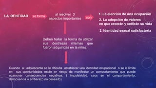 LA IDENTIDAD

se forma

al resolver 3
aspectos importantes

1. La elección de una ocupación
son

2. La adopción de valores
en que creerán y ceñirán su vida

3. Identidad sexual satisfactoria
Deben hallar la forma de utilizar
sus destrezas mismas que
fueron adquiridas en la niñez

Cuando al adolescente se le dificulta establecer una identidad ocupacional o se le limita
en sus oportunidades están en riesgo de manifestar un comportamiento que puede
ocasionar consecuencias negativas. ( impulsividad, caos en el comportamiento,
delincuencia o embarazo no deseado)

 