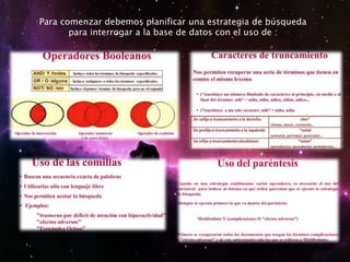Para comenzar debemos planificar una estrategia de búsqueda
para interrogar a la base de datos con el uso de :
 