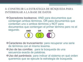 4- CONSTRUIR LA ESTRATEGIA DE BÚSQUEDA PARA
INTERROGAR A LA BASE DE DATOS
Operadores booleanos: AND para documentos que
contengan ambos términos, OR para documentos que
contentan uno o ambos términos y NOT para
documentos que contengan el primer término pero no el
segundo.
Caracteres de truncamiento: para recuperar una serie
de términos con el mismo lexema.
Uso de las comillas: para la búsqueda de una
secuencia exacta de palabras.
Uso del paréntesis: para indicar al sistema en qué orden
queremos que se ejecute la estrategia de búsqueda.
 