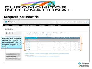 Búsqueda por Industria
Aparecerá este cuadro de
información sobre el
posicionamiento de la
categoría elegida en el
mundo.
 