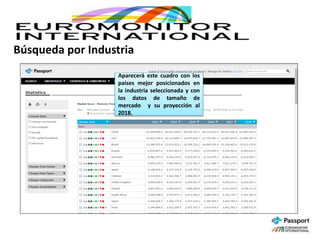 Búsqueda por Industria
Aparecerá este cuadro con los
países mejor posicionados en
la industria seleccionada y con
los datos de tamaño de
mercado y su proyección al
2018.
 