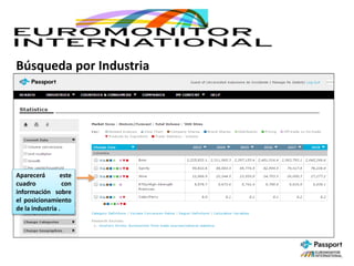 Búsqueda por Industria
Aparecerá este
cuadro con
información sobre
el posicionamiento
de la industria .
 