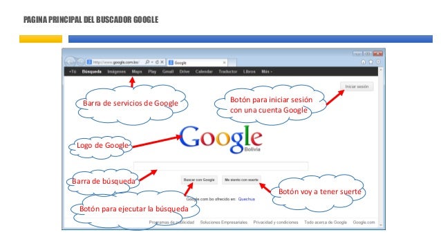 Resultado de imagen para partes del buscador google