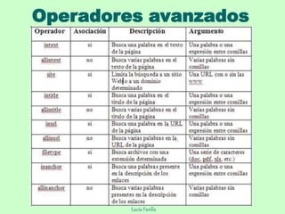 Operadores avanzados
Lucía Favilla
 