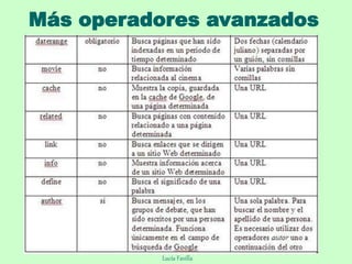 Más operadores avanzados
Lucía Favilla
 