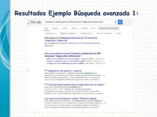 Resultados Ejemplo Búsqueda avanzada 1:
 