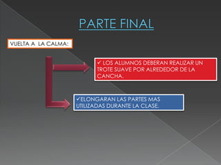 VUELTA A LA CALMA:


                            LOS ALUMNOS DEBERAN REALIZAR UN
                           TROTE SUAVE POR ALREDEDOR DE LA
                           CANCHA.



                     ELONGARAN LAS PARTES MAS
                     UTILIZADAS DURANTE LA CLASE.
 