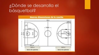¿Dónde se desarrolla el
básquetbol?
 