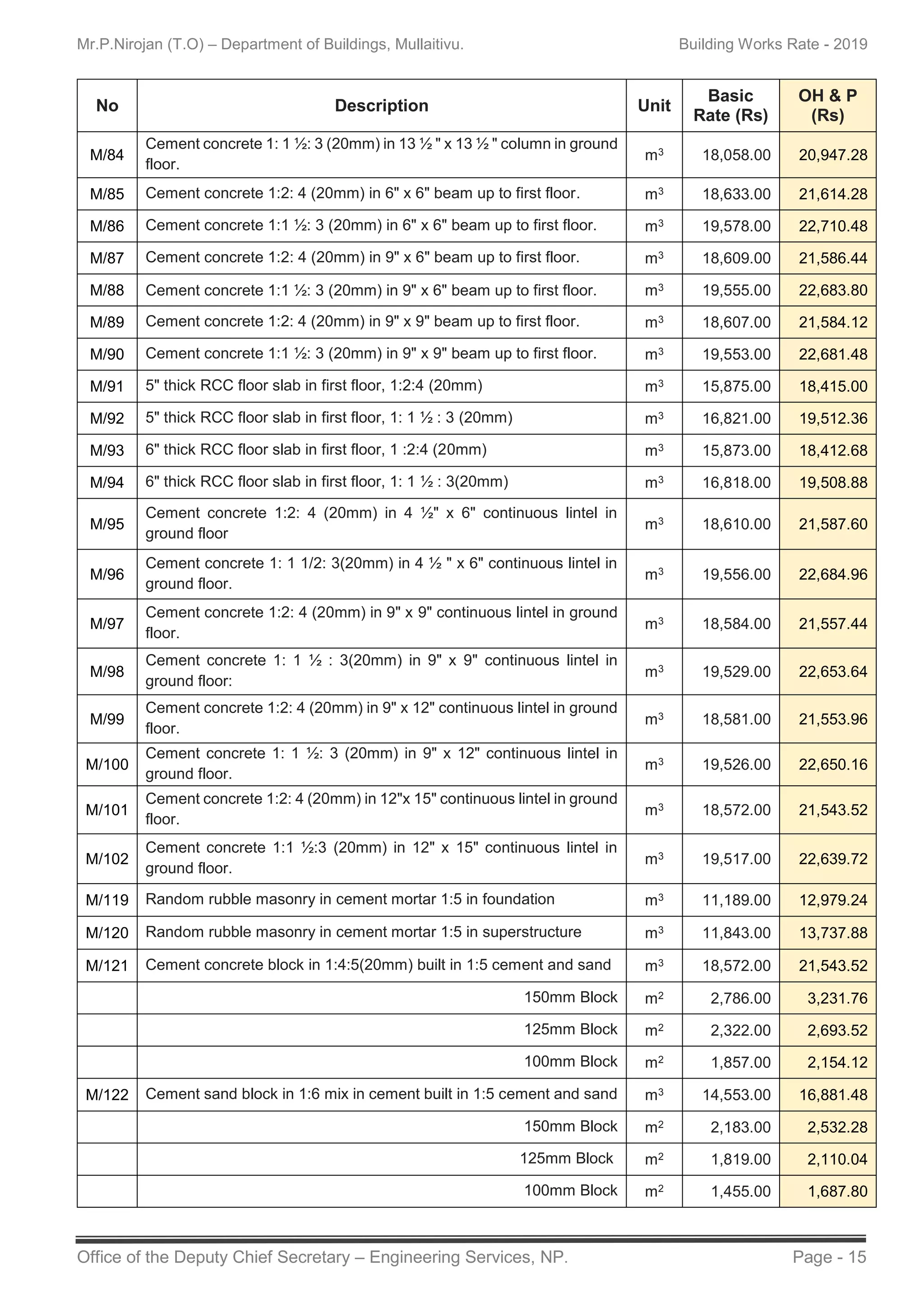 Building Schedule Rates - 2019 N.P | PDF