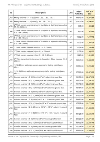 Building Schedule Rates - 2019 N.P | PDF