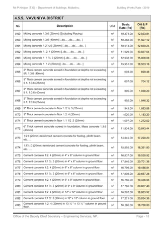 Building Schedule Rates - 2019 N.P | PDF