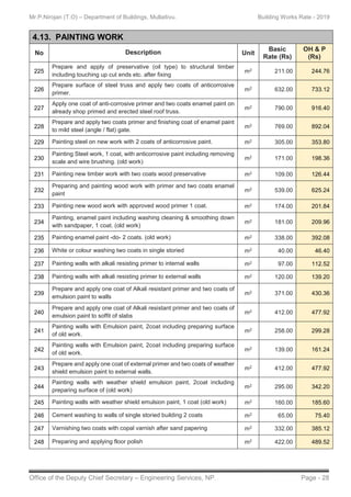 Building Schedule Rates - 2019 N.P | PDF