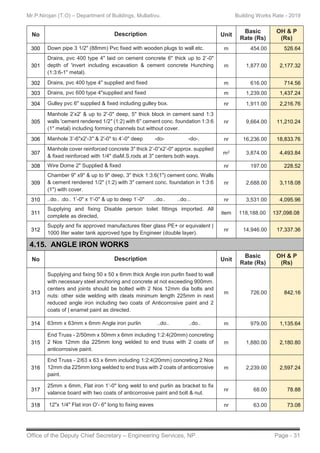 Building Schedule Rates - 2019 N.P | PDF